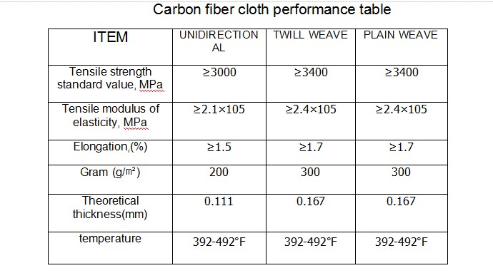 GB High quality carbon fiber kitesurf hydrofoil